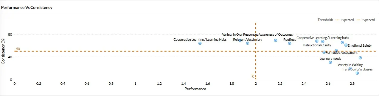 Joint Success Plan Performance vs Consistency dashboard